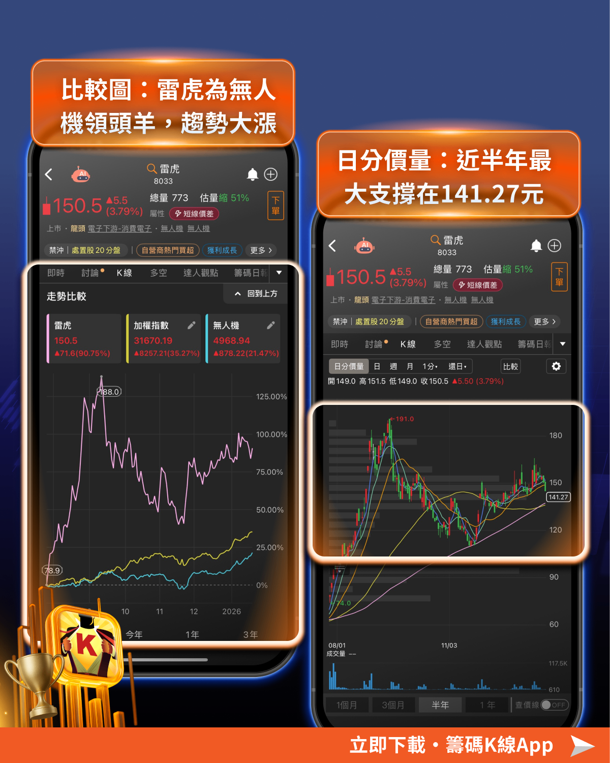 重砸1.25兆軍購預算，3大產業、13 檔受惠股一次看！