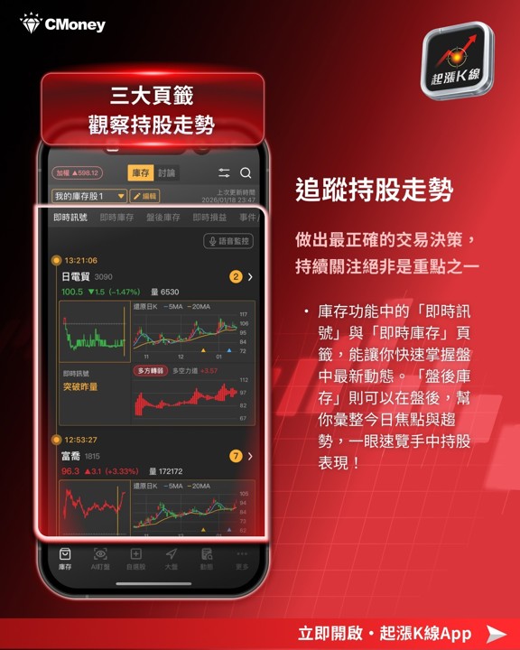 【起漲K線】專屬庫存清單功能，「4步驟」輕鬆監控持股！