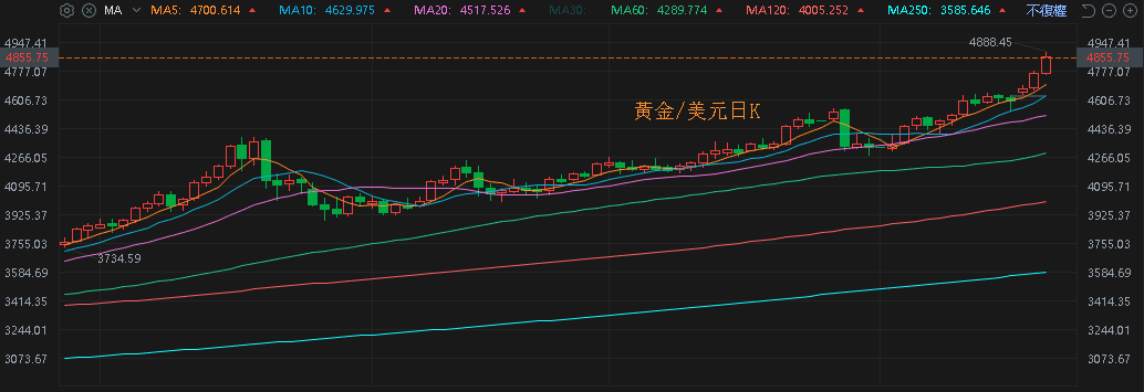 【匯金油整理】川普謀奪格陵蘭，歐盟恐凍結貿協通過