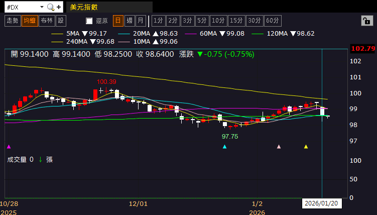 【匯金油整理】川普謀奪格陵蘭，歐盟恐凍結貿協通過
