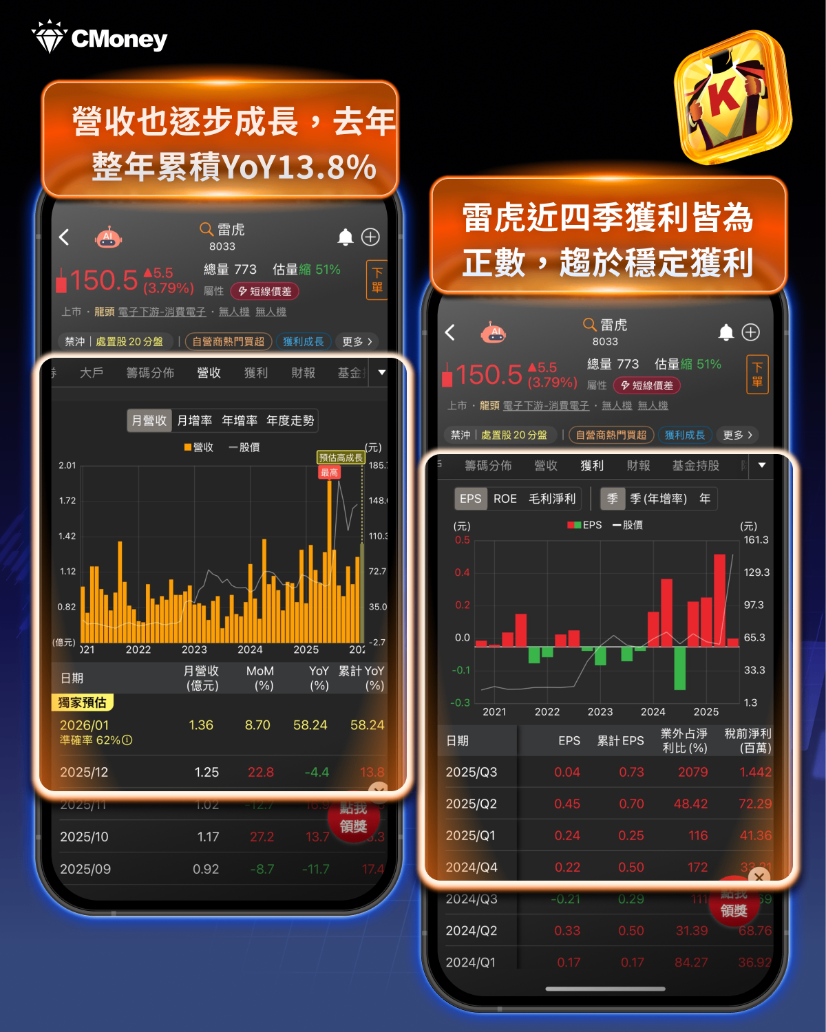重砸1.25兆軍購預算，3大產業、13 檔受惠股一次看！