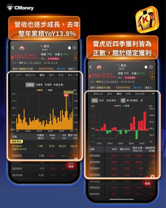 重砸1.25兆軍購預算，3大產業、13 檔受惠股一次看！