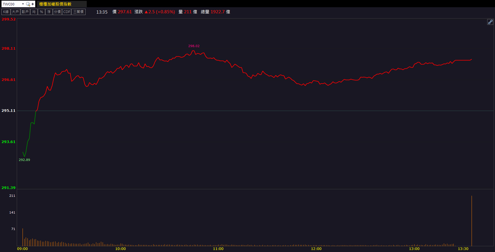 Netflix達成3.25億訂閱新里程碑，卻因股價下跌引發市場擔憂！