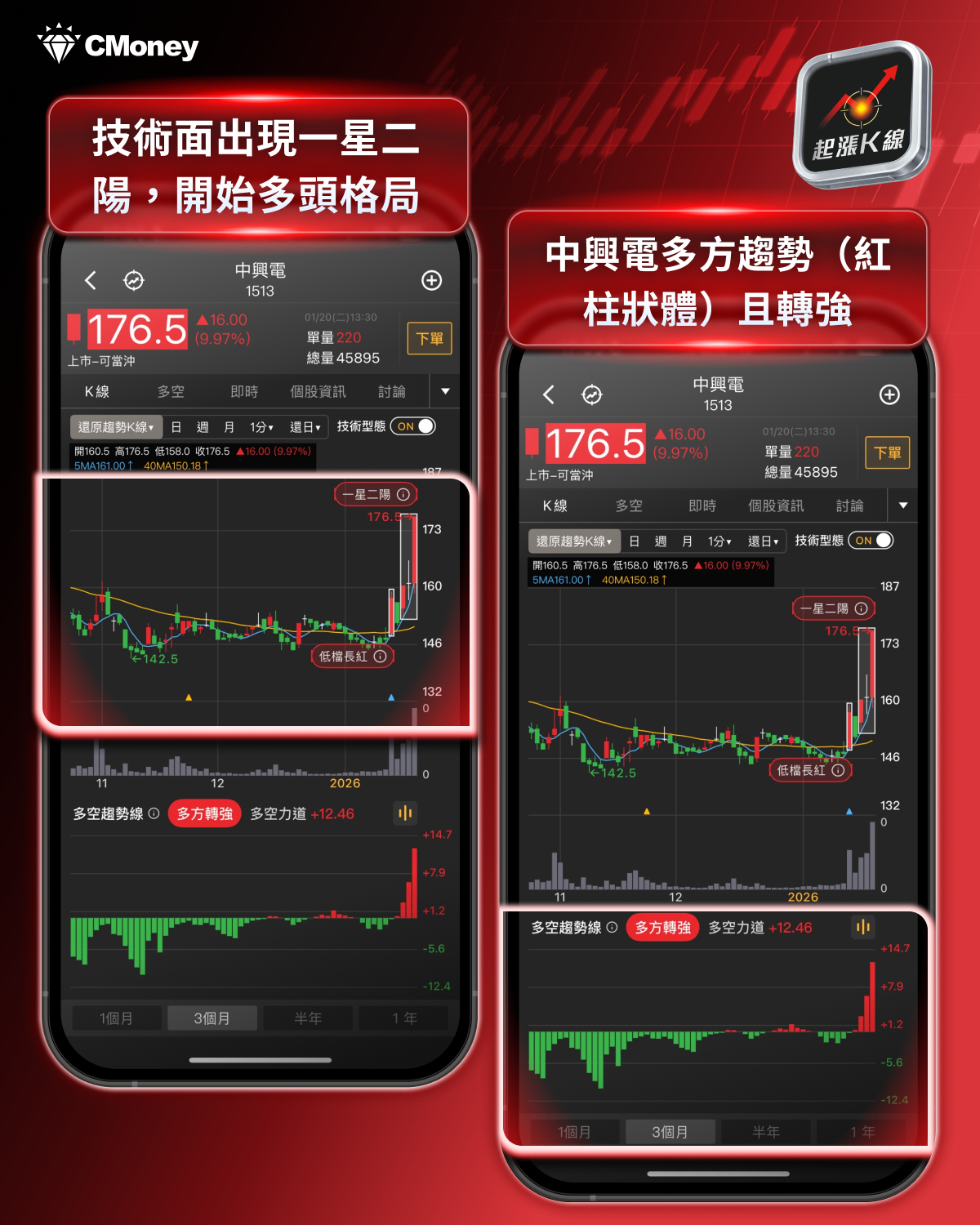 【最新消息】台積法說喊電力需求，「6檔概念股」強勢上攻？