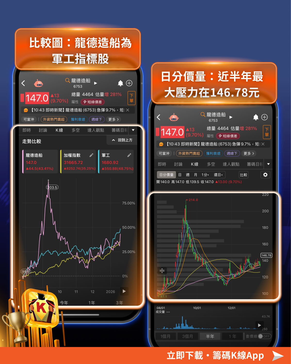 重砸1.25兆軍購預算，3大產業、13 檔受惠股一次看！