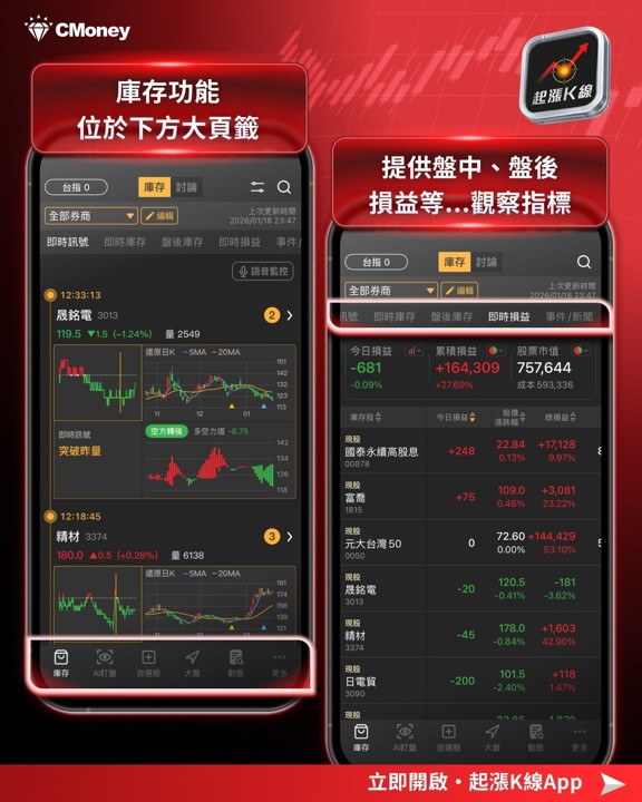 【起漲K線】專屬庫存清單功能，「4步驟」輕鬆監控持股！