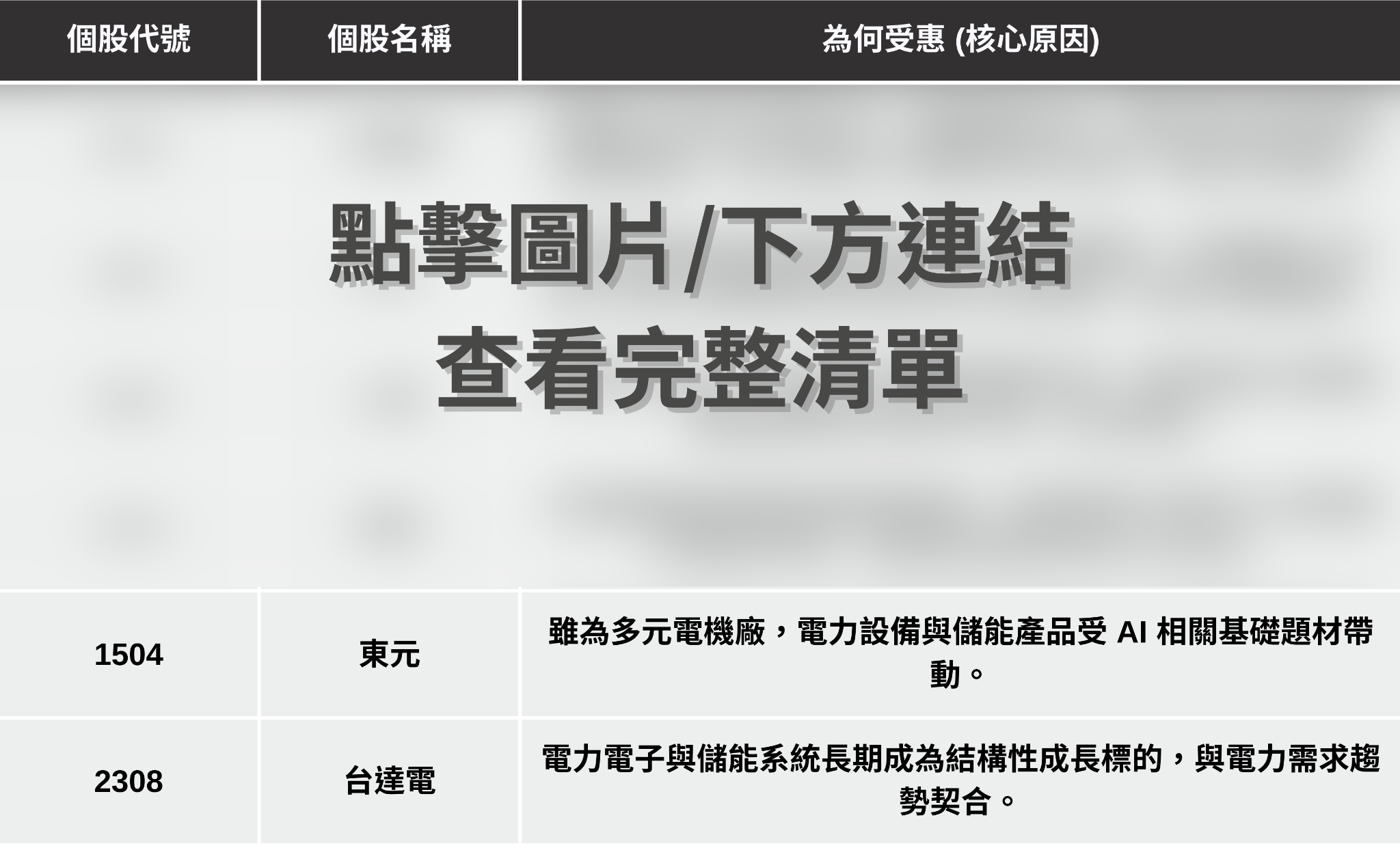 最新消息】台積法說喊電力需求，「6檔概念股」強勢上攻？