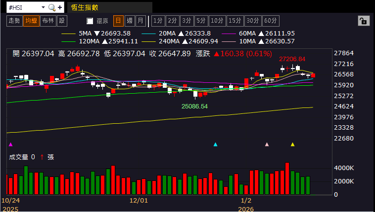 【匯金油整理】川普謀奪格陵蘭，歐盟恐凍結貿協通過