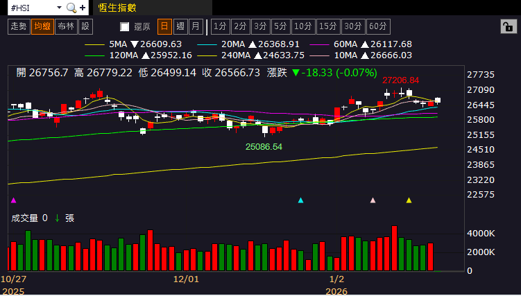 【匯金油整理】川普：「不會執行2/1預期生效的對歐關稅。」