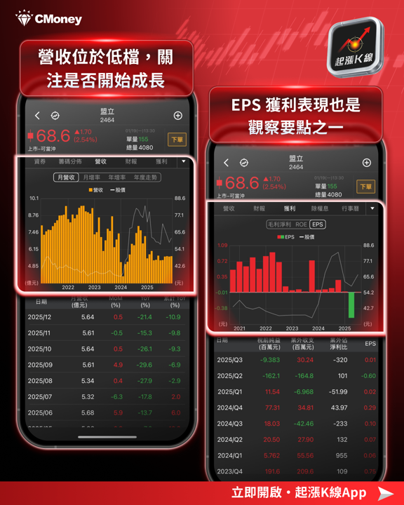 AI 變現硬指標!機器人營收落地勝軟體,這 5 檔台廠零件商率先入帳!