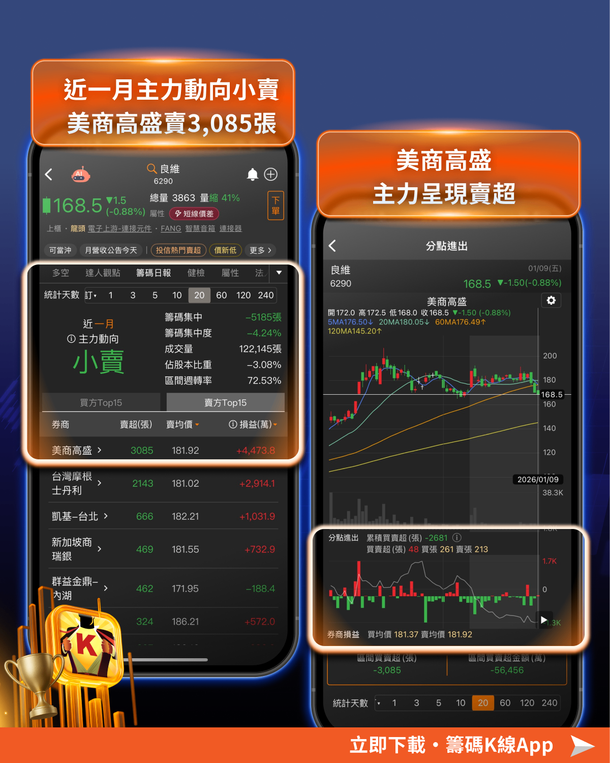 封關行情來了？ 「7檔黑馬」近6年必漲15％！