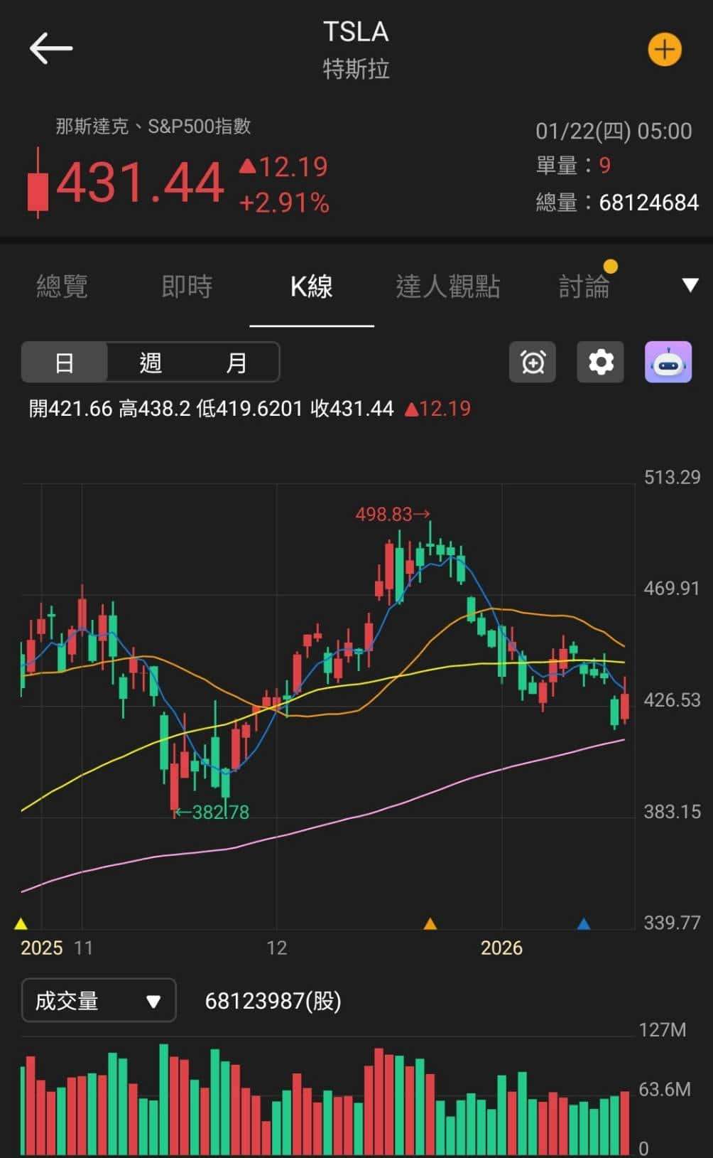 【匯金油整理】川普：「不會執行2/1預期生效的對歐關稅。」