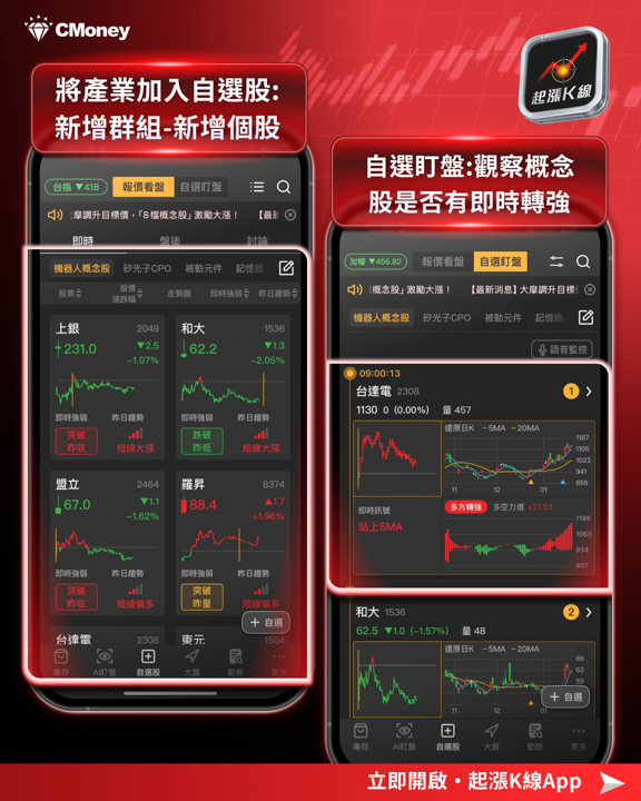 【投資必看】台股有望再創高?「5大產業」解析搶先看!