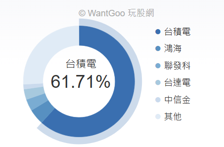 【搶先看】黃金交叉? 比起追高0050 目前我優先選擇的ETF! //BC股倉