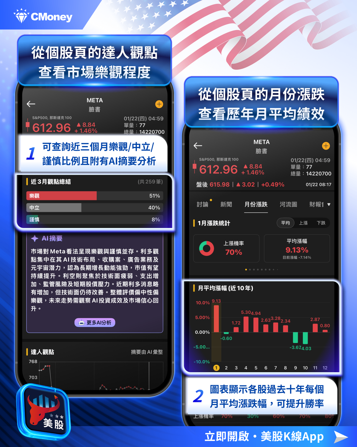 美股焦點】Meta廣告動能仍在加速，25Q4財報將報喜？-李珣廷| CMoney投資網誌