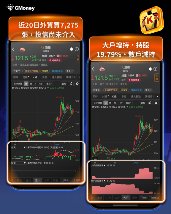 台股創高還能買？3招不追高，16 檔高檔潛力股搶先看！