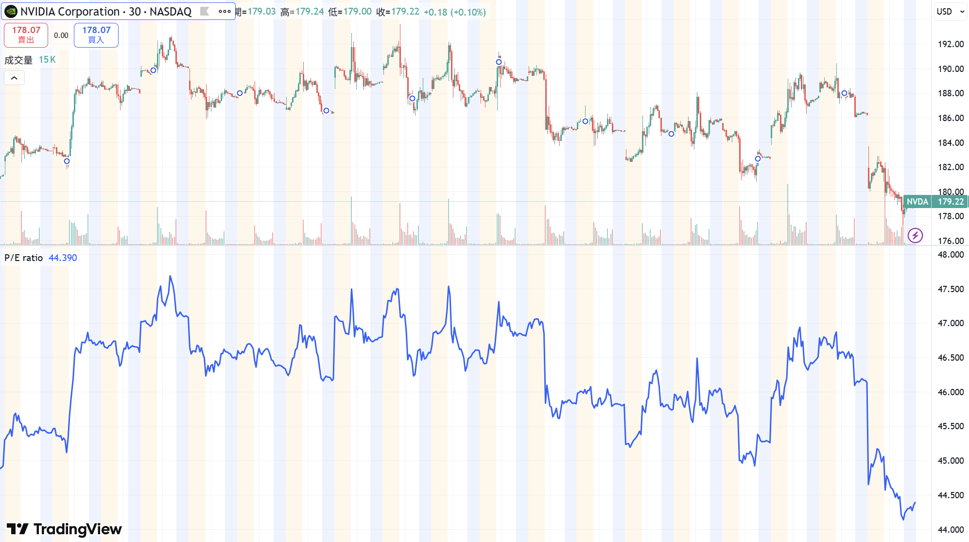 搶先看】黃金交叉? 比起追高0050 目前我優先選擇的ETF! //BC股倉-BC股倉| CMoney投資網誌