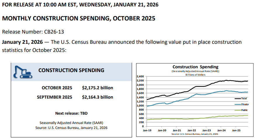 【匯金油整理】川普：「不會執行2/1預期生效的對歐關稅。」