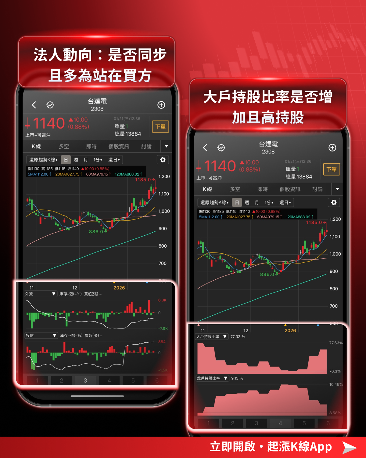【投資必看】台股有望再創高？「5大產業」解析搶先看！