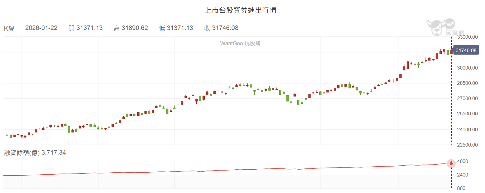 【搶先看】黃金交叉? 比起追高0050 目前我優先選擇的ETF! //BC股倉