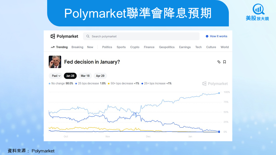【美股焦點】聯準會最新動向搶先看!FOMC 前的 3 大訊號