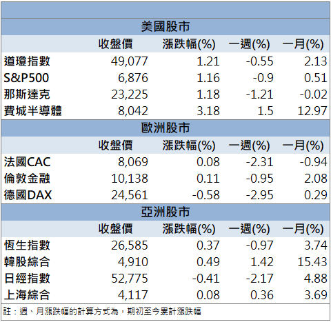 營收創近33個月新高！南電(8046)放量逆勢走揚！