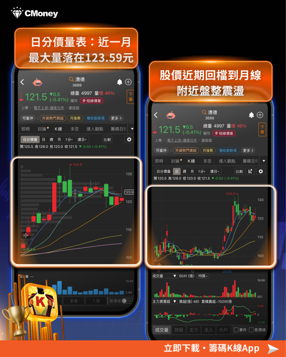 台股創高還能買？3招不追高，16 檔高檔潛力股搶先看！