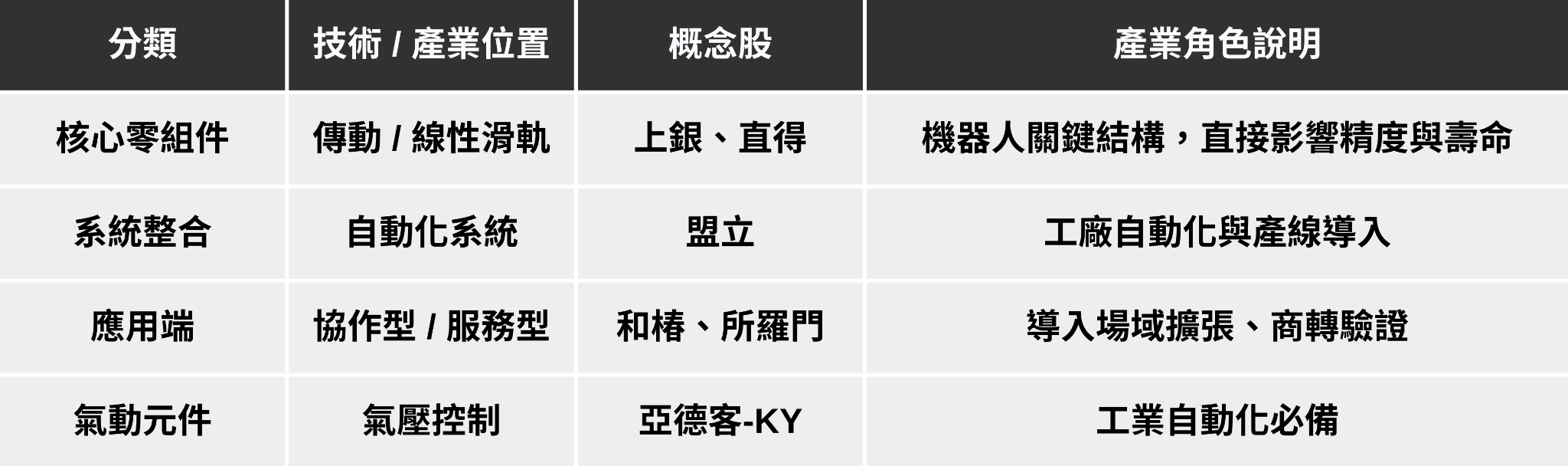 【投資必看】台股有望再創高？「5大產業」解析搶先看！
