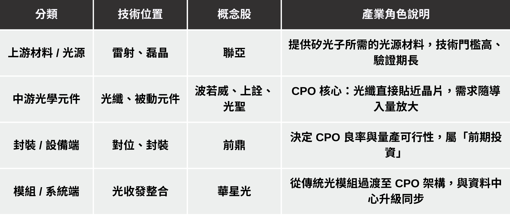 【投資必看】台股有望再創高？「5大產業」解析搶先看！