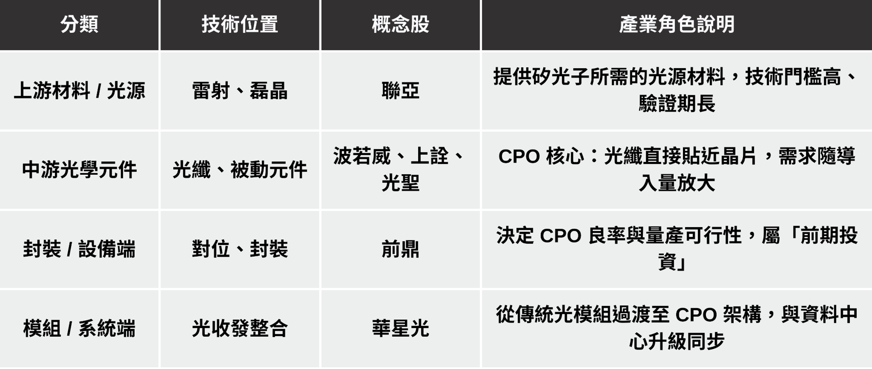 【投資必看】台股有望再創高?「5大產業」解析搶先看!