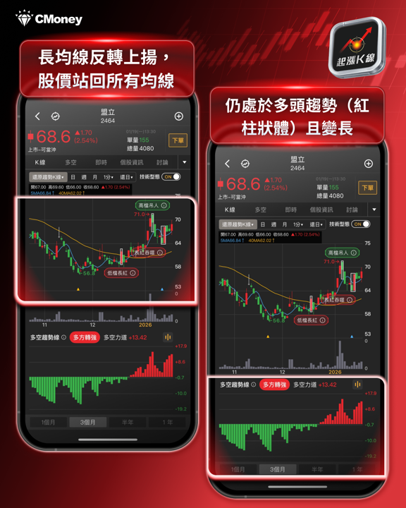 AI 變現硬指標!機器人營收落地勝軟體,這 5 檔台廠零件商率先入帳!