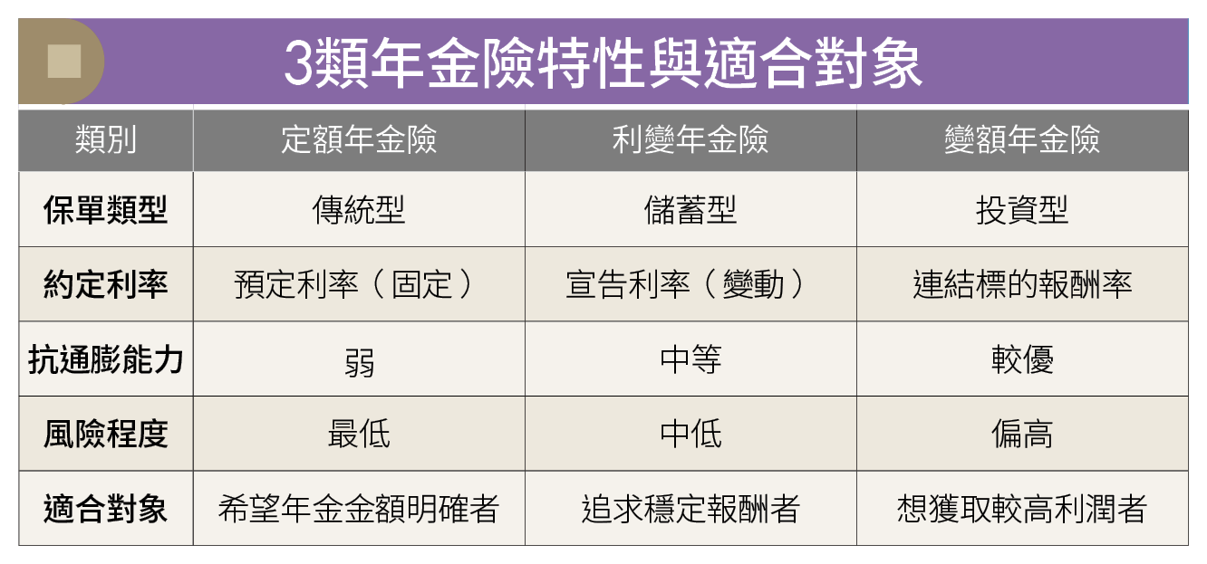 勞保恐破產、退休金不足？年金險該納入退休規劃嗎？關鍵在如何配置！