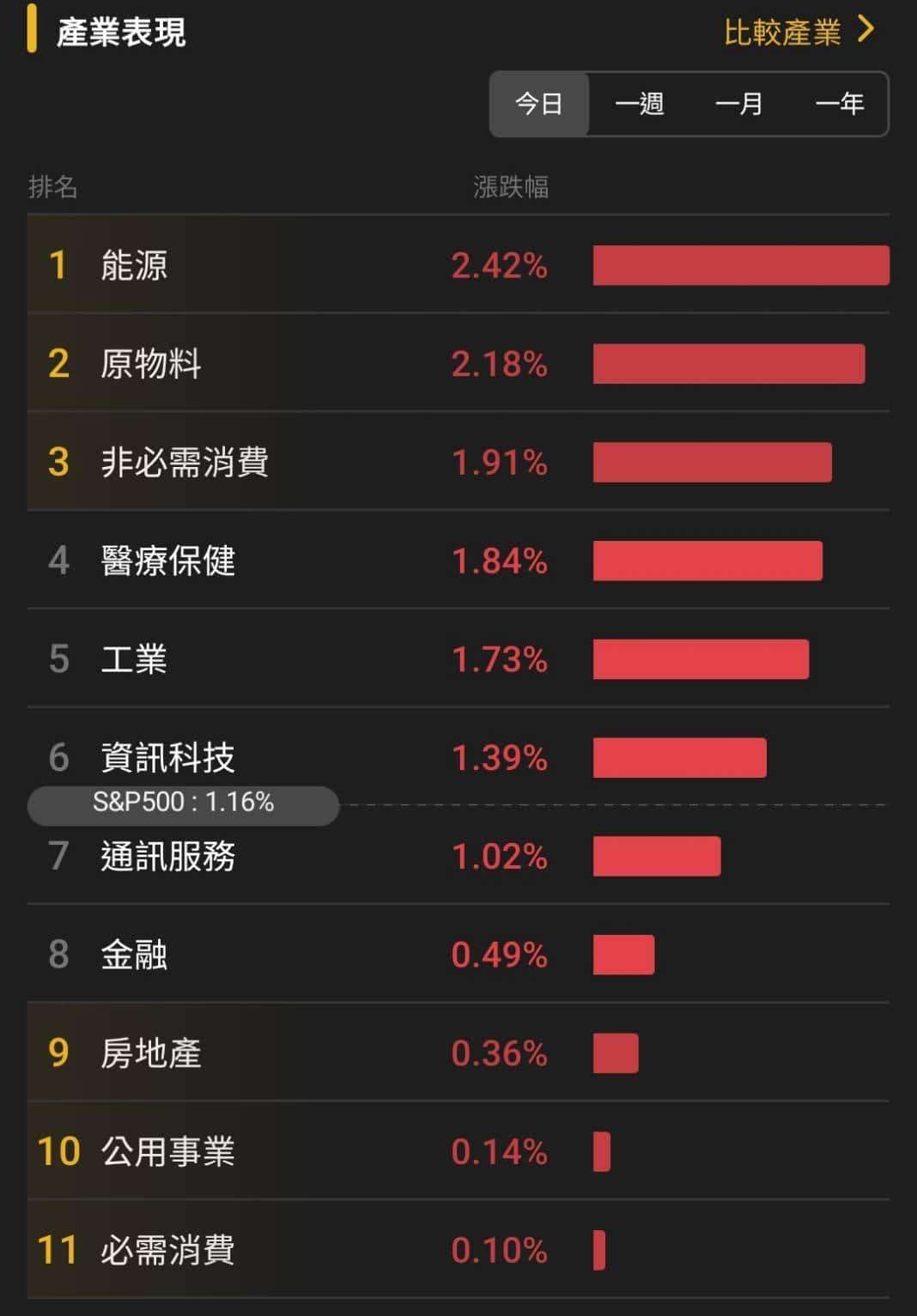 【匯金油整理】川普：「不會執行2/1預期生效的對歐關稅。」