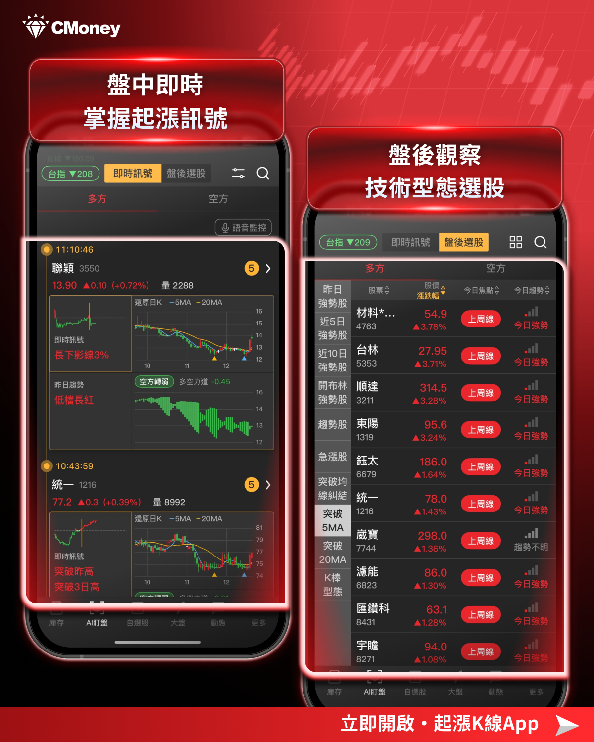 最新消息】AI引爆電力革命，「9檔概念股」強勢大漲！-CMoney官方| CMoney投資網誌