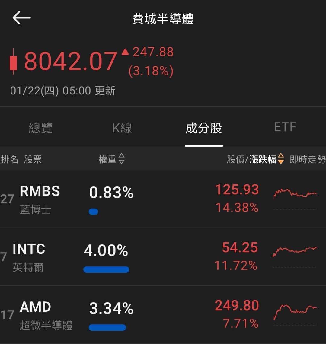 【匯金油整理】川普：「不會執行2/1預期生效的對歐關稅。」