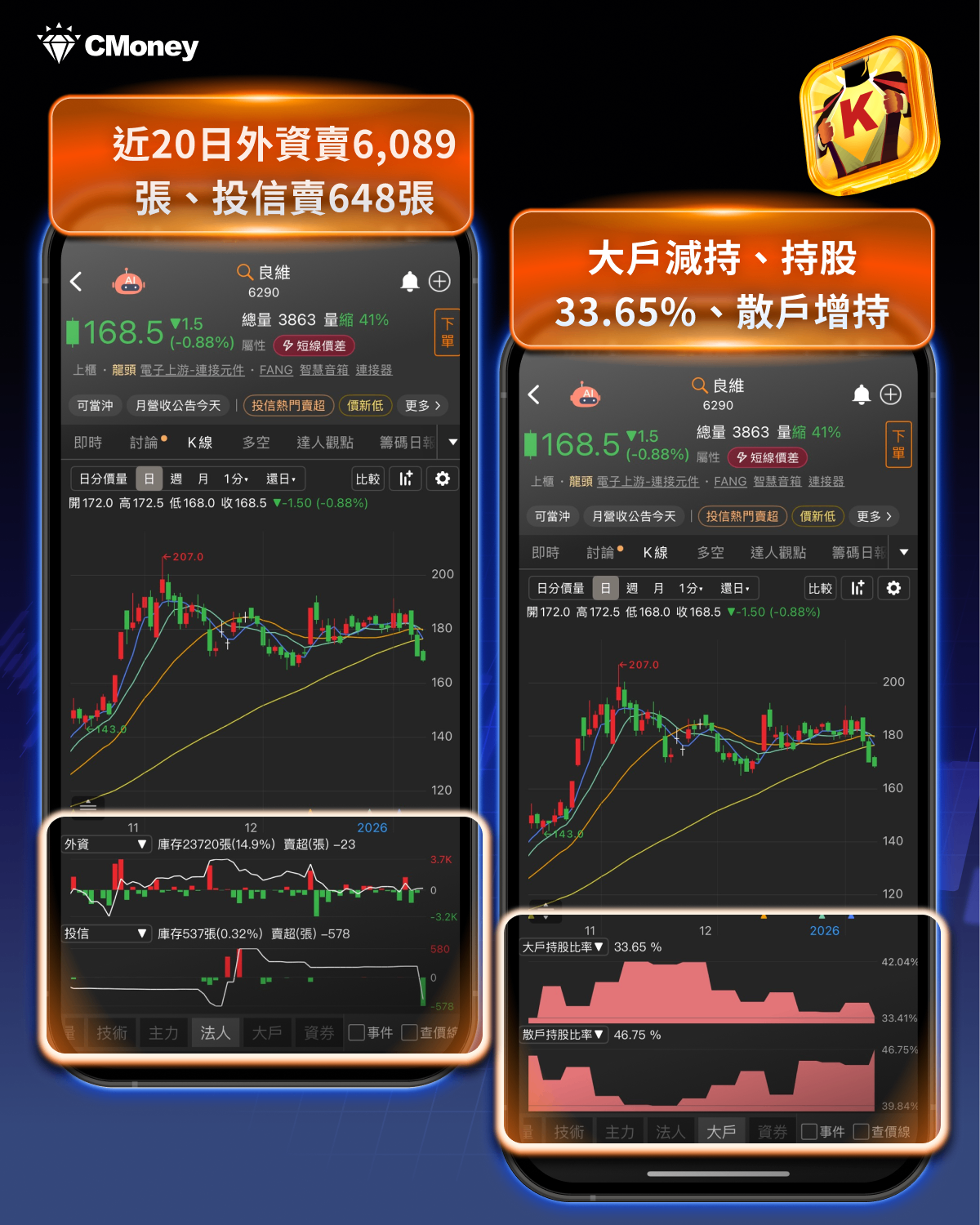 封關行情來了？ 「7檔黑馬」近6年必漲15％！