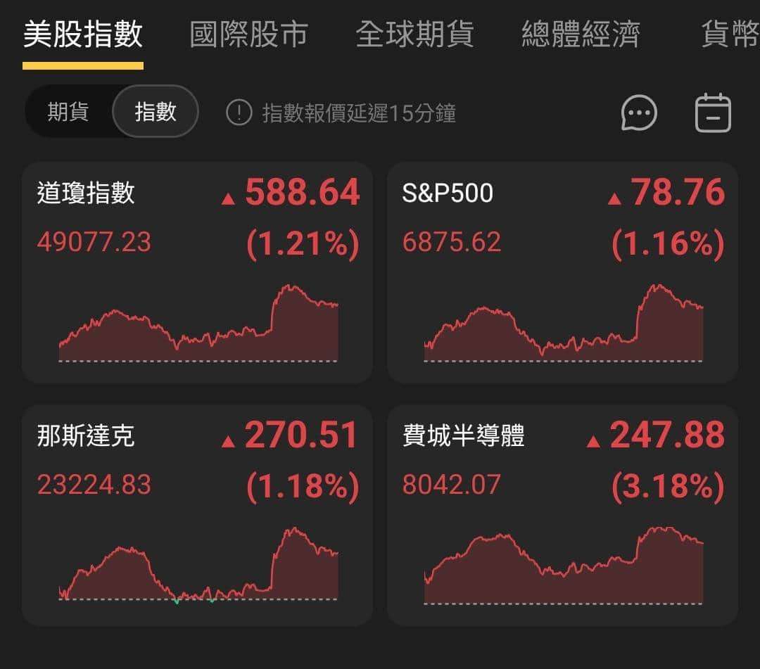 【匯金油整理】川普：「不會執行2/1預期生效的對歐關稅。」