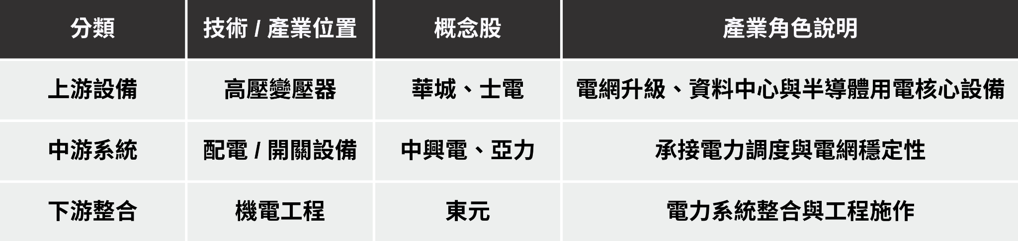 【投資必看】台股有望再創高？「5大產業」解析搶先看！