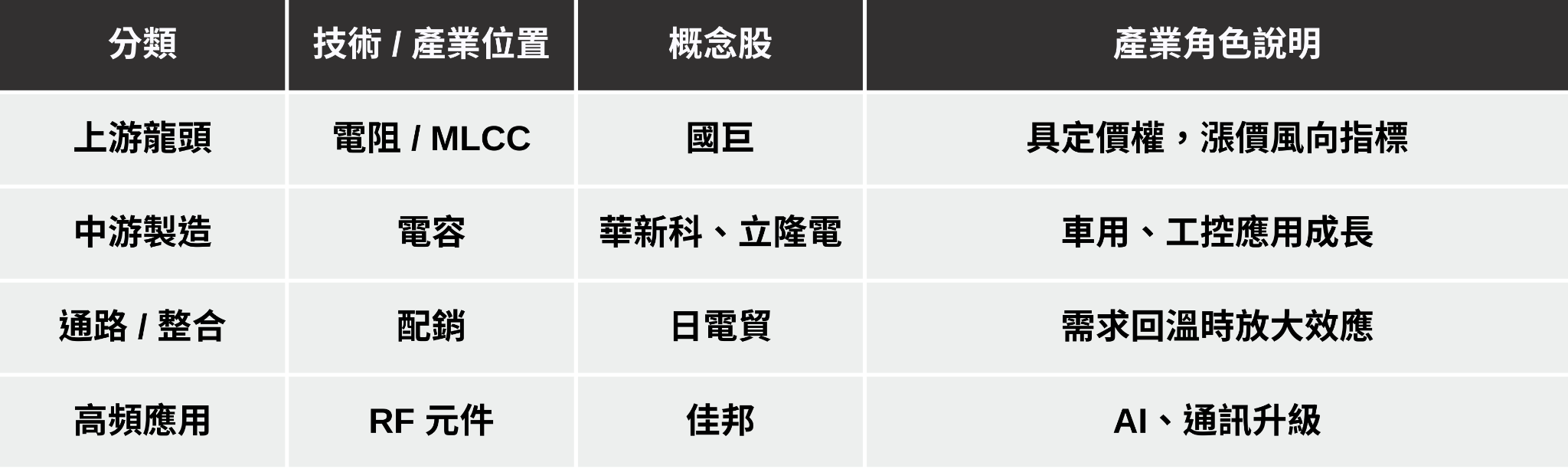 【投資必看】台股有望再創高？「5大產業」解析搶先看！