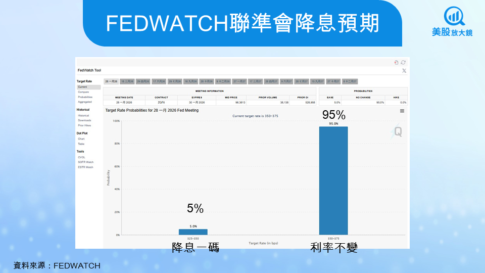 【美股焦點】聯準會最新動向搶先看!FOMC 前的 3 大訊號