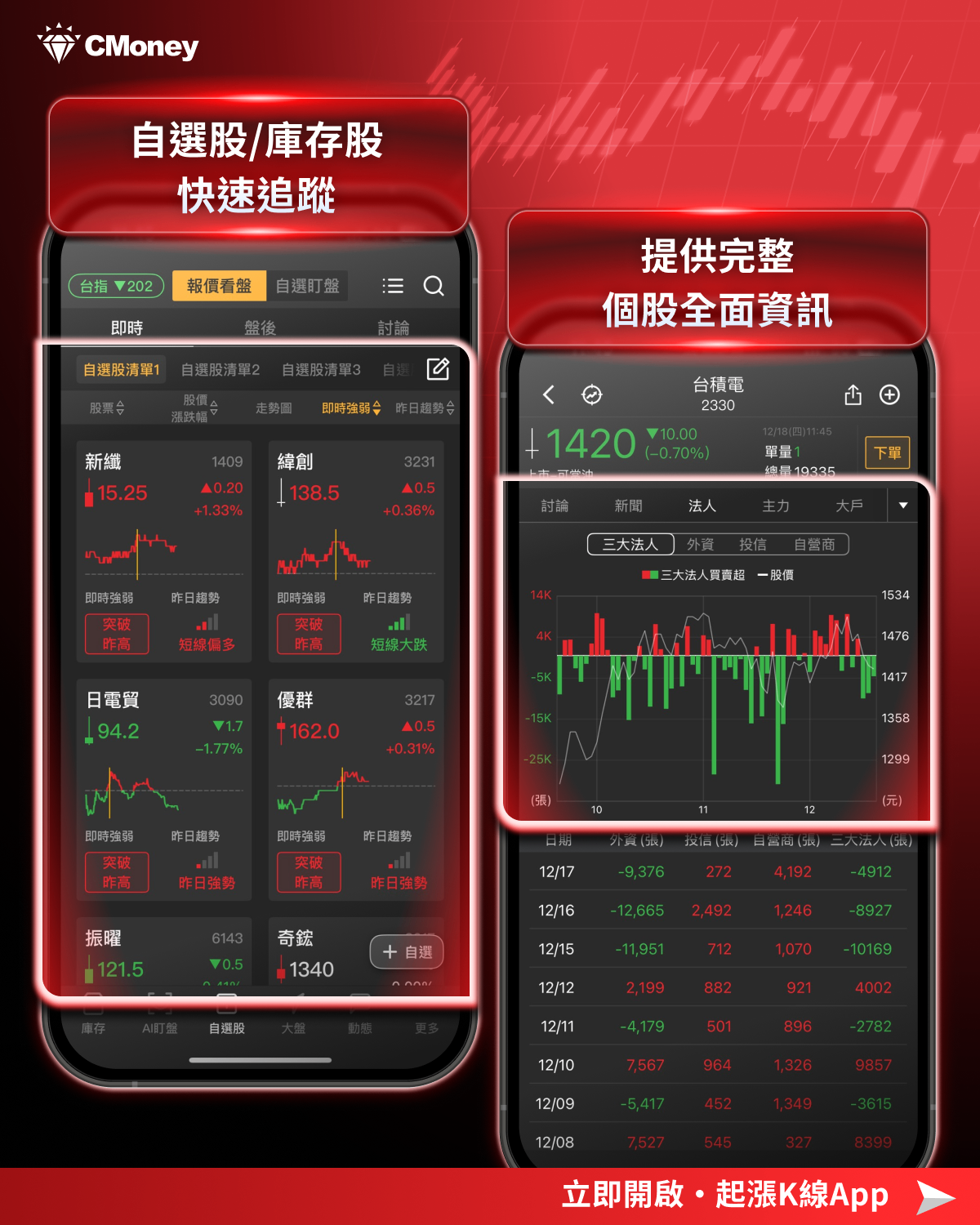 投資必看】台股有望再創高？「5大產業」解析搶先看！-CMoney官方| CMoney投資網誌