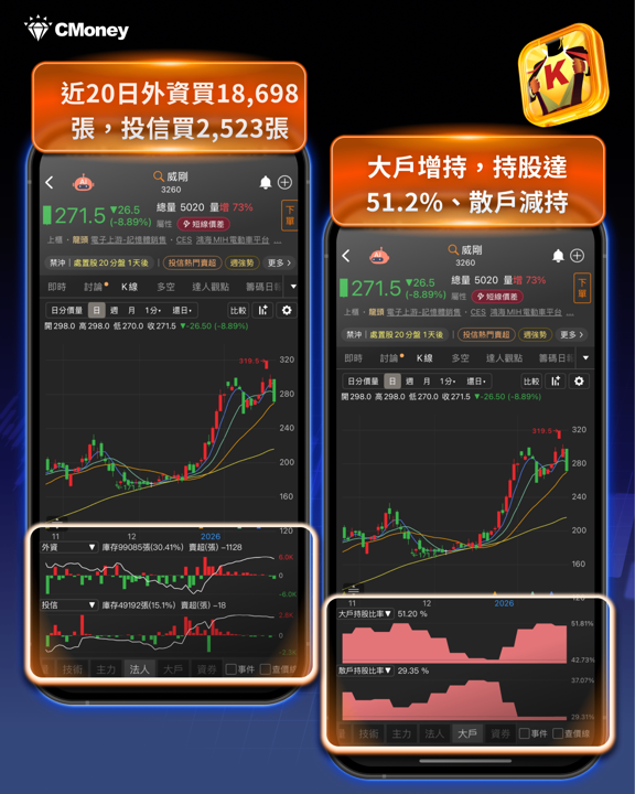 台股創高還能買？3招不追高，16 檔高檔潛力股搶先看！