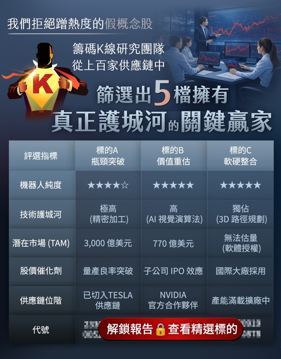 AI 變現硬指標!機器人營收落地勝軟體,這 5 檔台廠零件商率先入帳!
