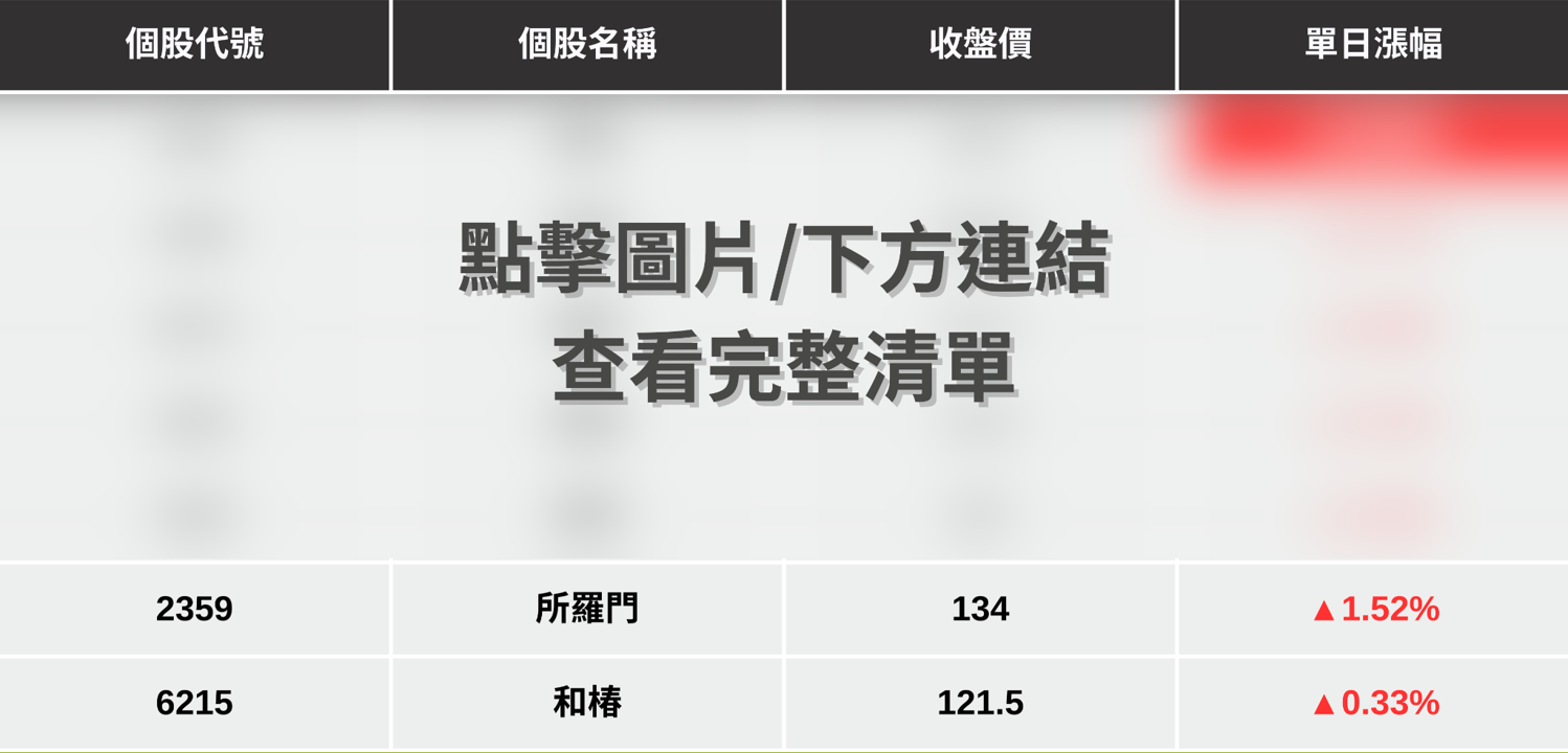 【最新消息】Optimus機器人將上市,「7檔概念股」強勢上攻!