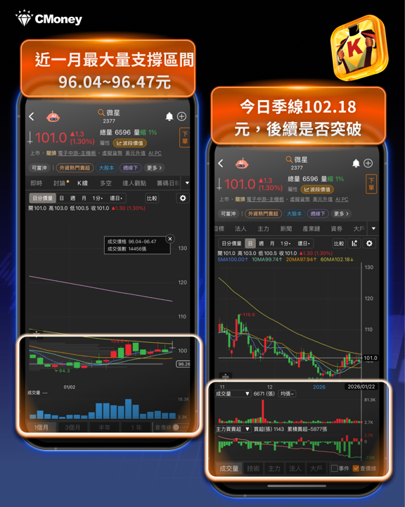 顯卡將全面漲價20%?「13檔」產業鏈將受惠!