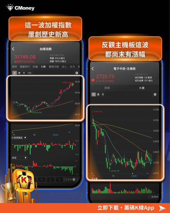 顯卡將全面漲價20%?「13檔」產業鏈將受惠!