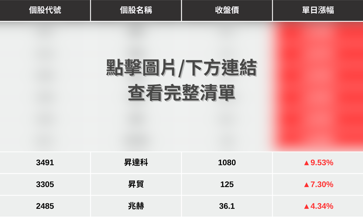 【最新消息】傳SpaceX訪台點火，「9檔概念股」強勢噴發！