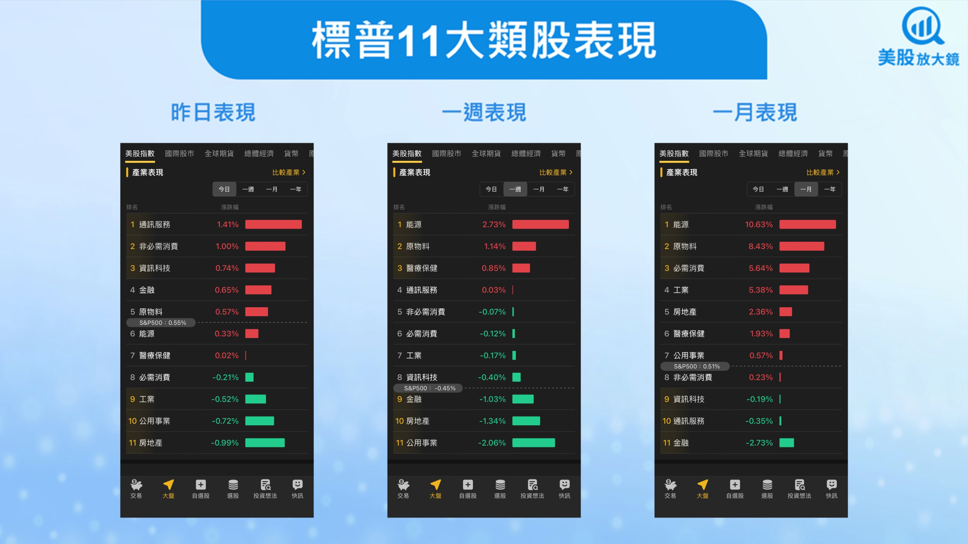 美股盤勢】美股風險偏好升溫，科技股領軍反彈！(2026.01.23)-李珣廷| CMoney投資網誌