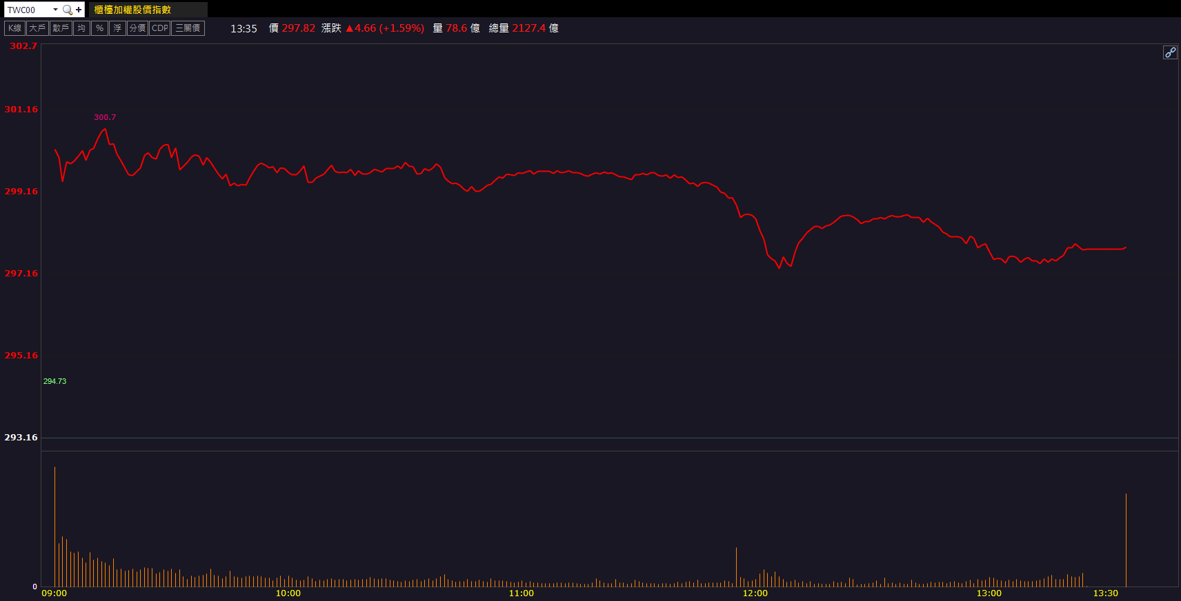 電阻產品啟動調價！華新科(2492)股價直攻漲停！