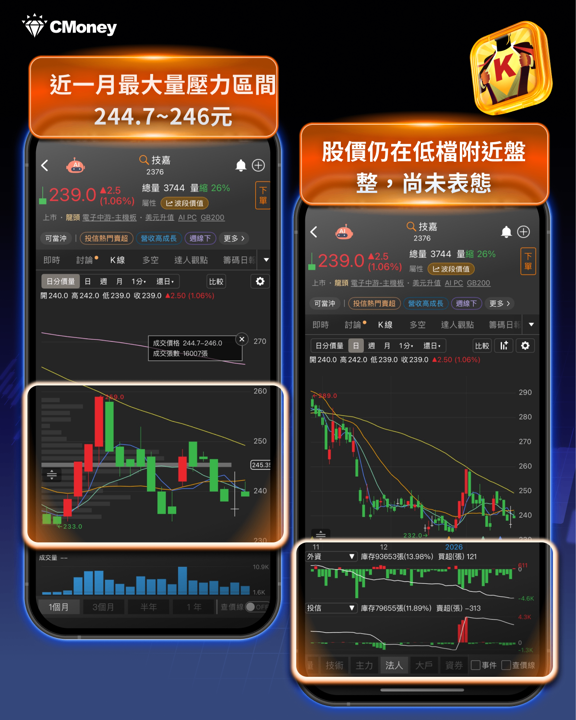 顯卡將全面漲價20%?「13檔」產業鏈將受惠!